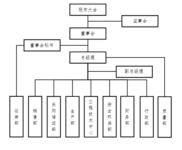 道德觀(guān)